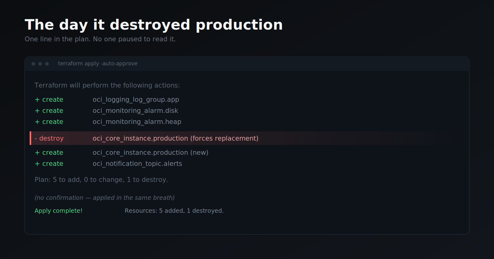 The day it destroyed production